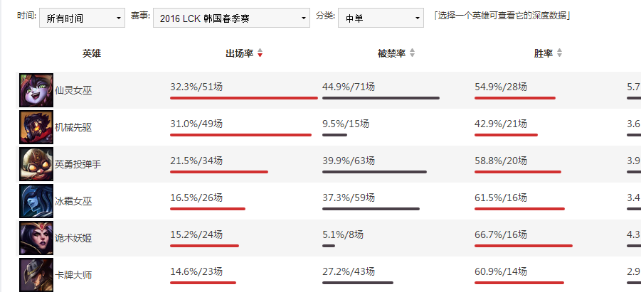 LOL辅助英雄联盟辅助英雄联盟_Sugar糖分内存走砍多功能辅助免费版-万挂网